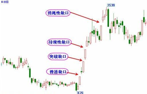 多頭市場(chǎng)中的缺口操作技巧