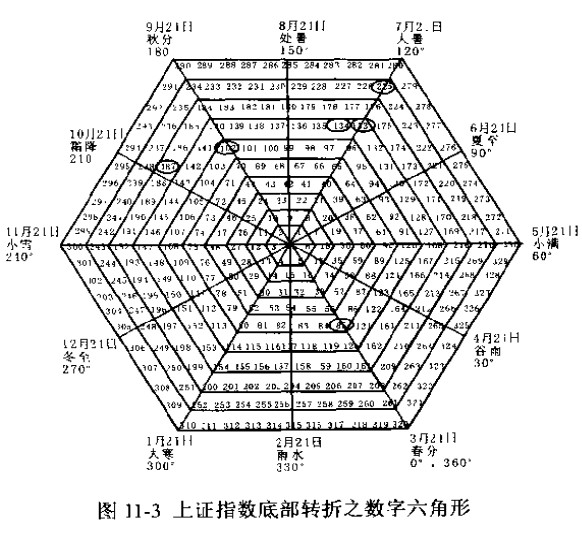 數(shù)字六角形圖