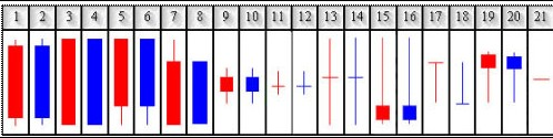 21種常見使用的k線形態(tài)