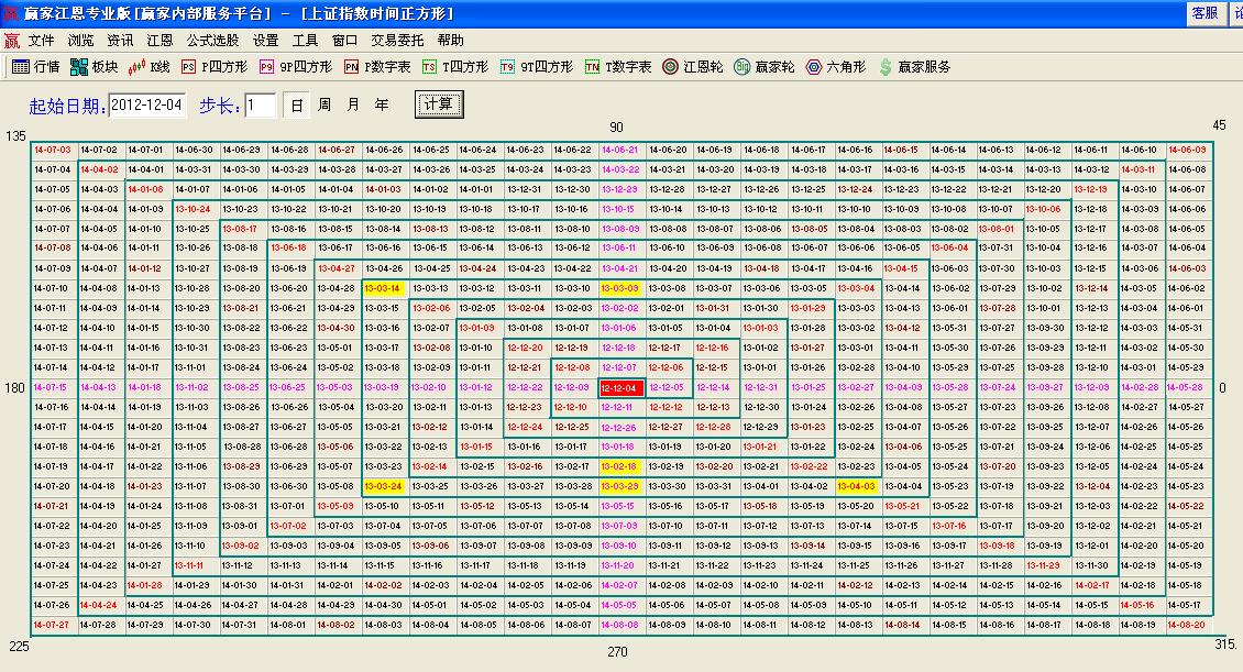 江恩時(shí)間四方形