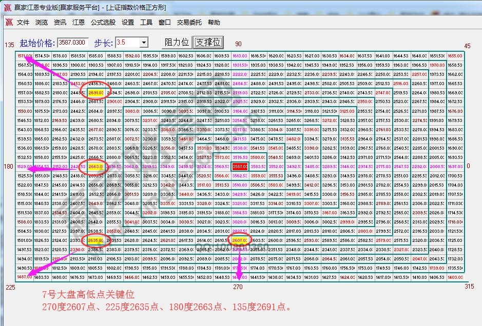 江恩價(jià)格四方形