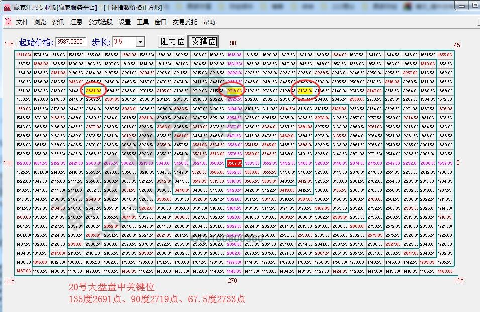 價格四方形