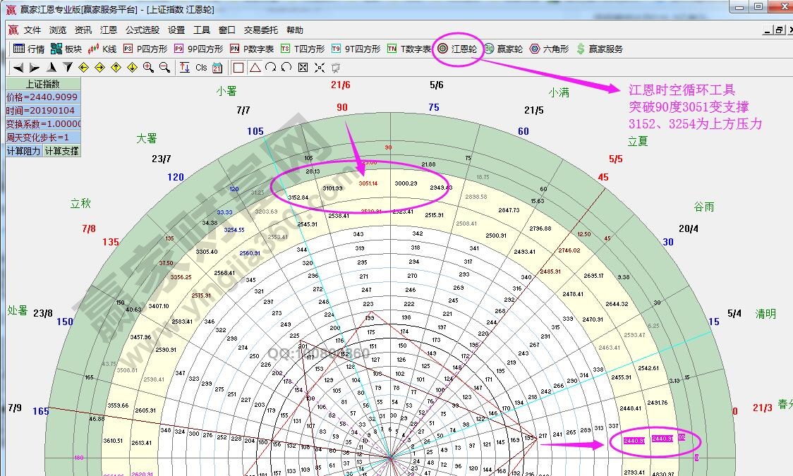 江恩輪中輪