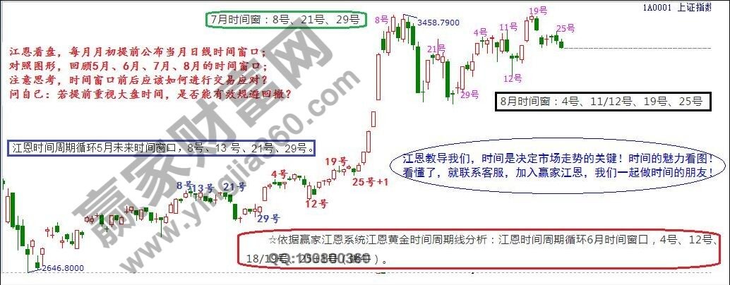 8月時間窗口