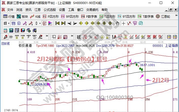 大盤未來分析預判